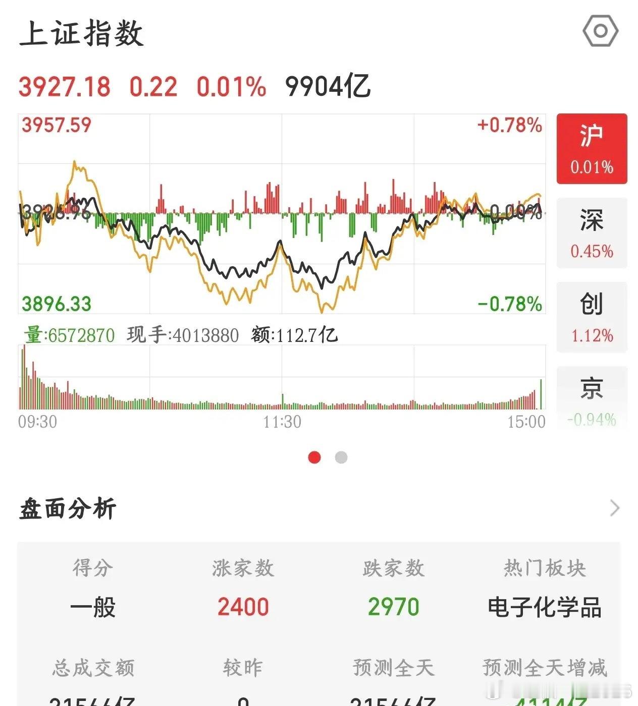 券商机构给出了接下来A股的板块策略招商证券判断：前面这一波大盘反弹，主要是市场提