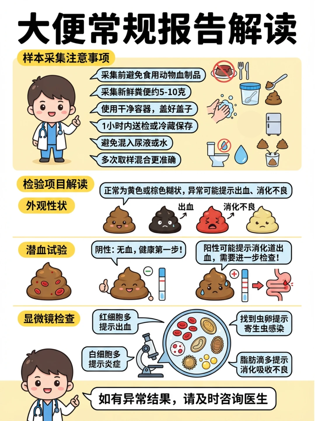 阿虎医考超萌漫画|一分钟读懂大便常规