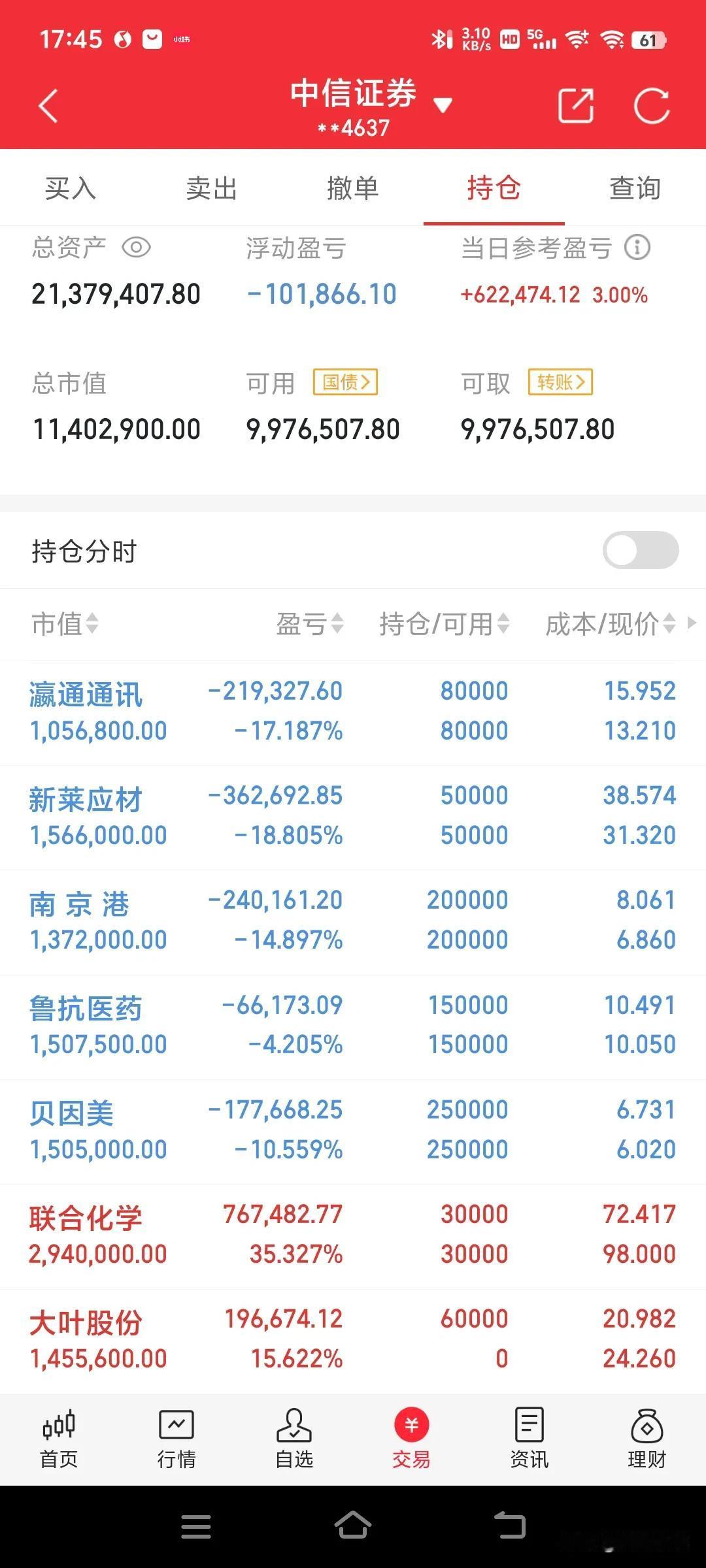 实盘记录39天~4.29