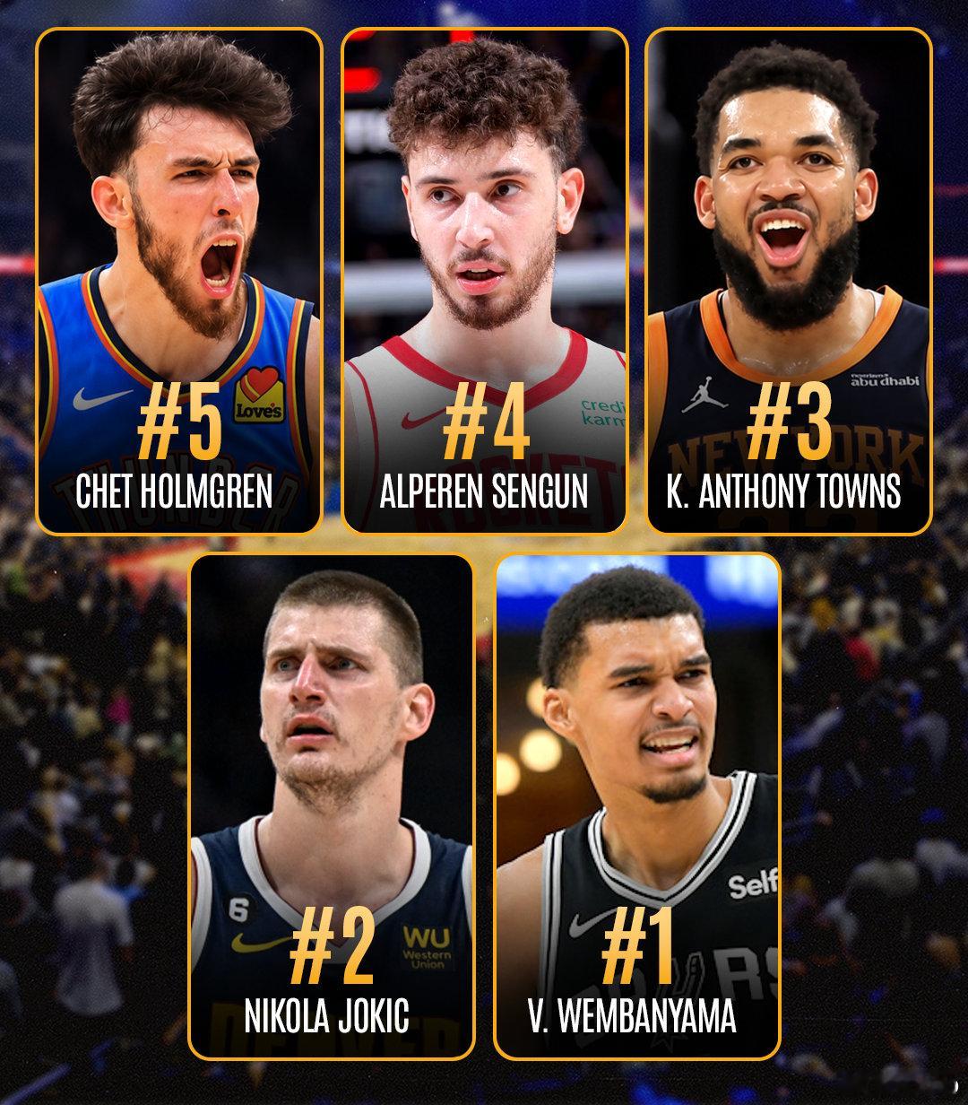 HoopsHype新赛季NBA中锋TOP15榜单：1.维克托·文班亚马2.尼古