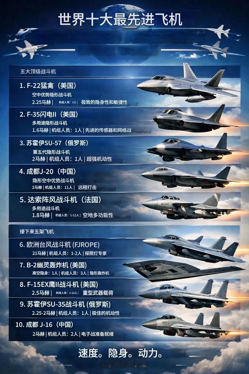 歼-20机组成员11个人？阵风战斗机机组成员1~12人？这也不知道是谁设计的图