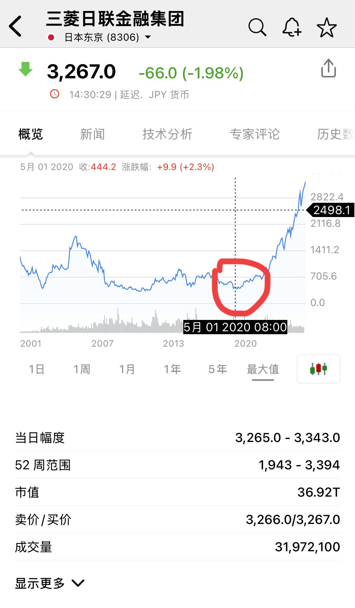巴菲特投资日本五大商社完整时间线：日本五大综合商社（三菱商事、三井物产、伊藤忠