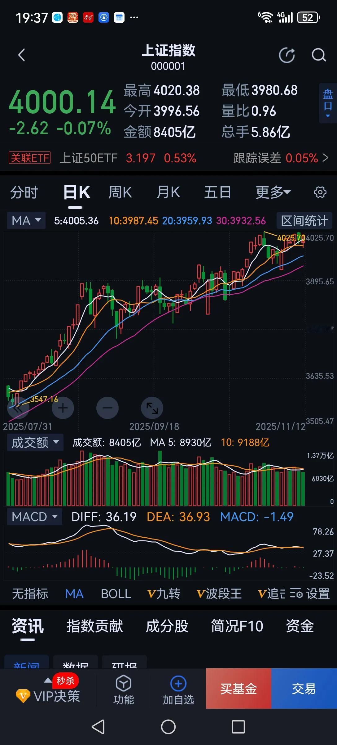 拉银行，拉保险，砸券商，这是什么意思？难道不相信这是牛市吗？券商之所以是牛市的旗