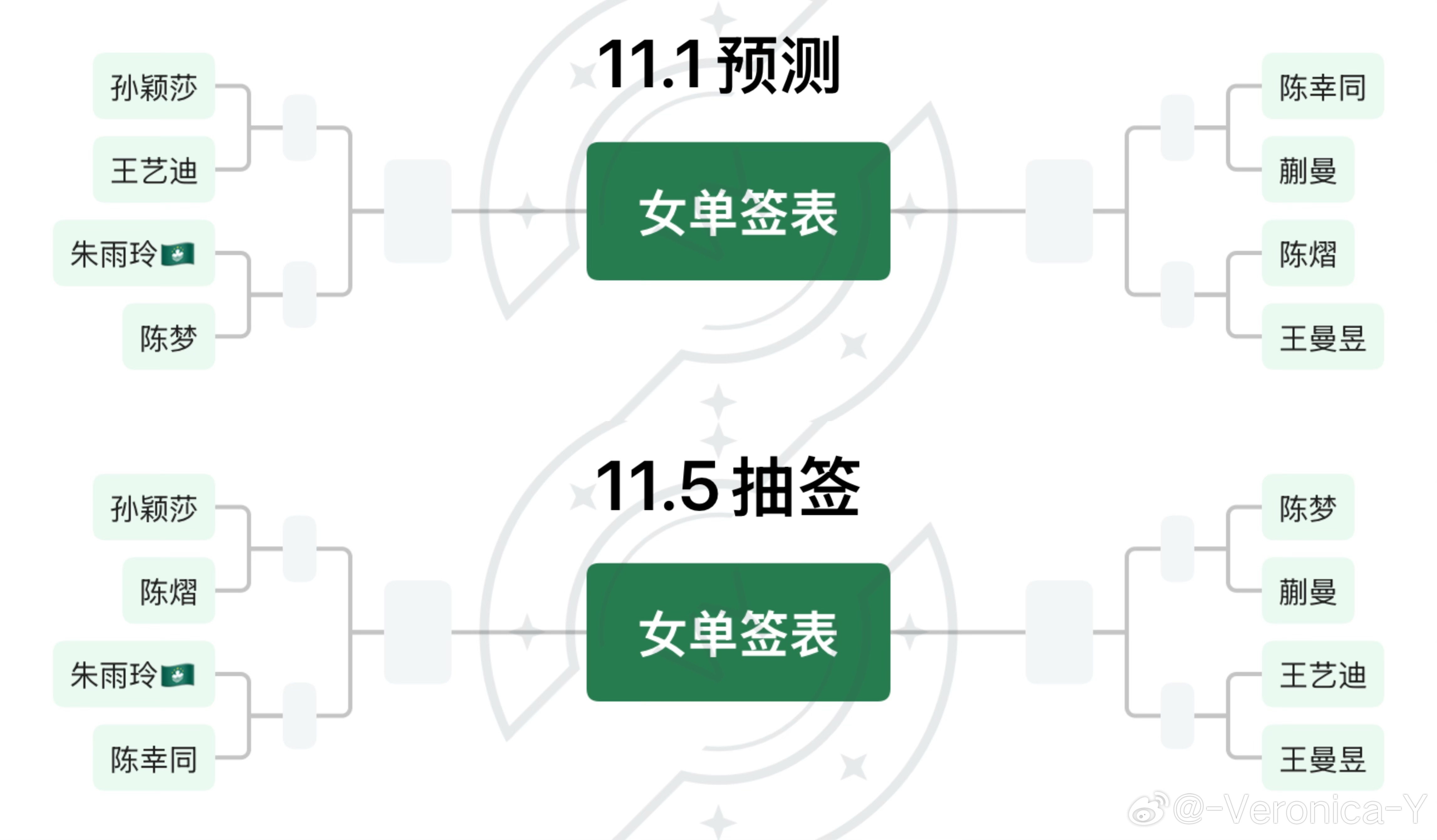 这个抽的签不如我的签位大胆[doge]​​​