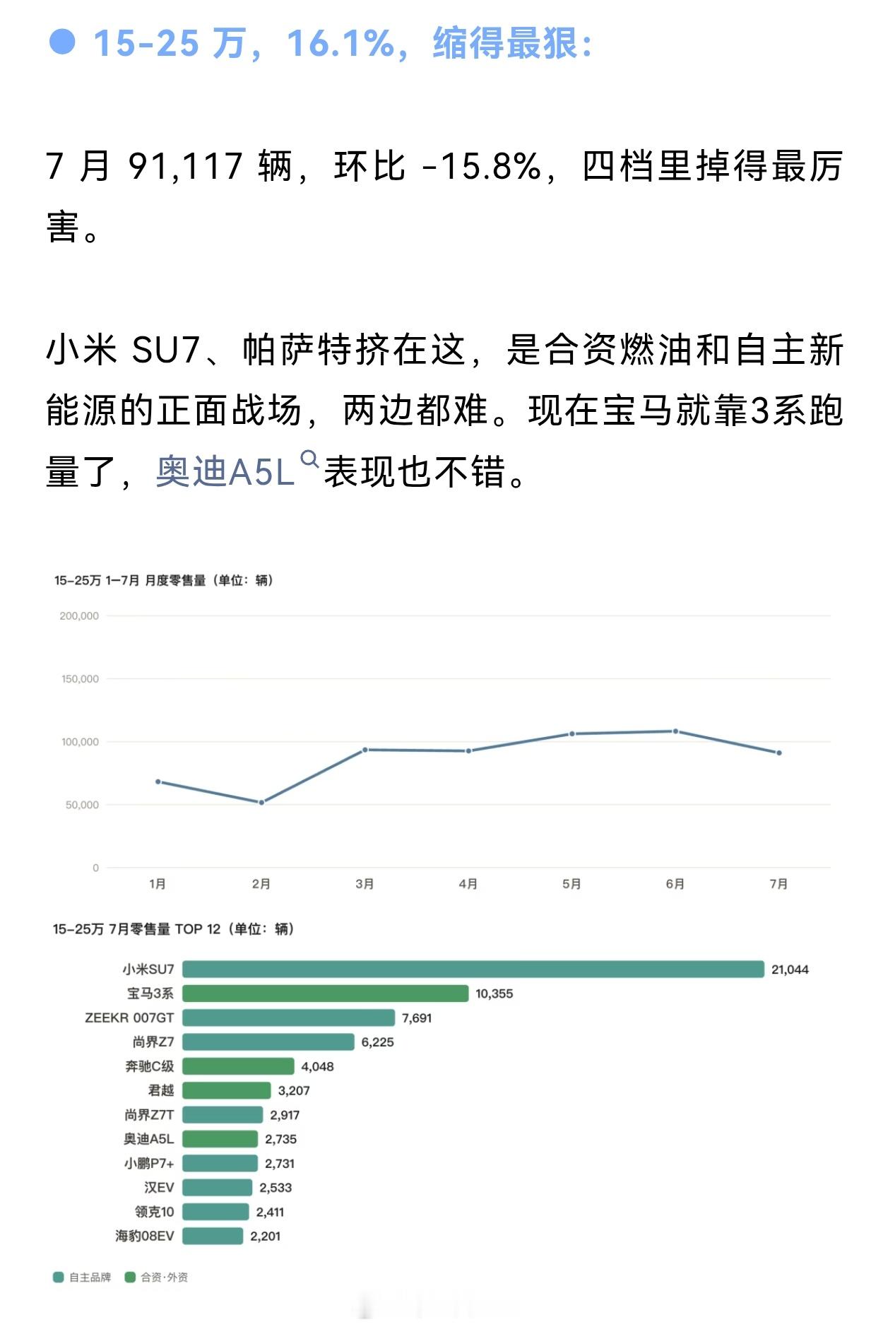 长城汽车和理想汽车不做轿车，包括蔚来和零跑的轿车从量和价都只占小部分，你知道是为什么吗中国的轿车市场