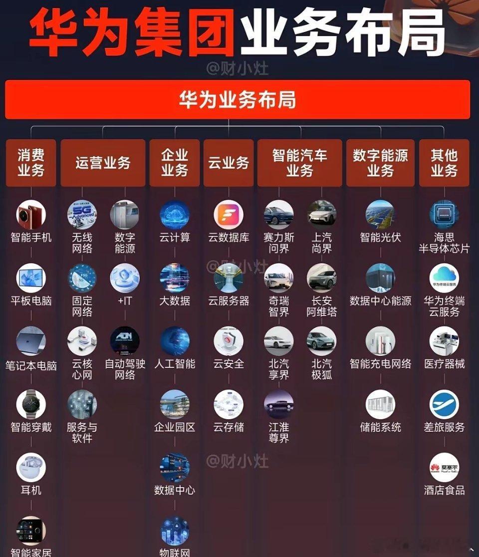 这么看来啊，华为可真是咱们的民族骄傲呀！​​​