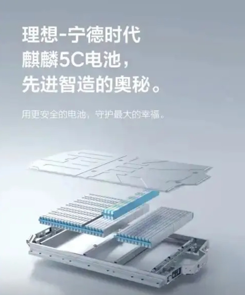 已经明确自家动力电池符合2026年电池新标准的车型有哪些？一是搭配宁德时代麒麟电