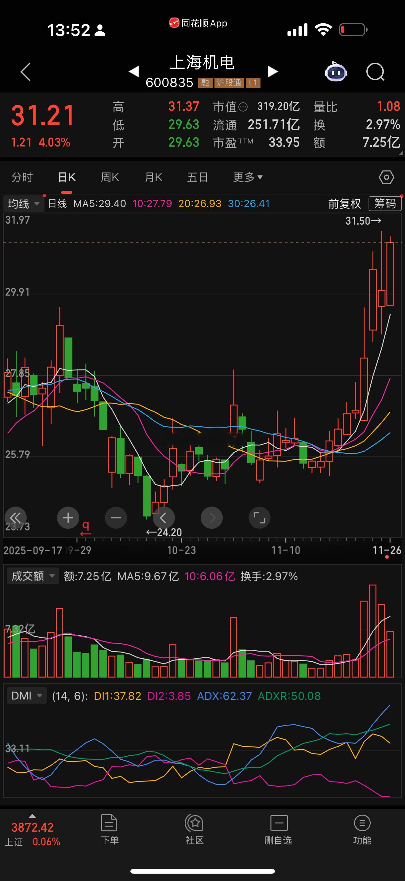 上海微电子借壳上市难道是你？