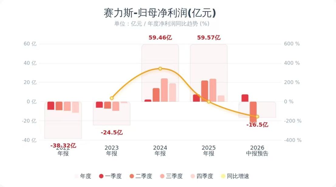 自研还是合作，鸿蒙智行已经给出参考答案关于汽车行业自研和合作的争论，其实有个直