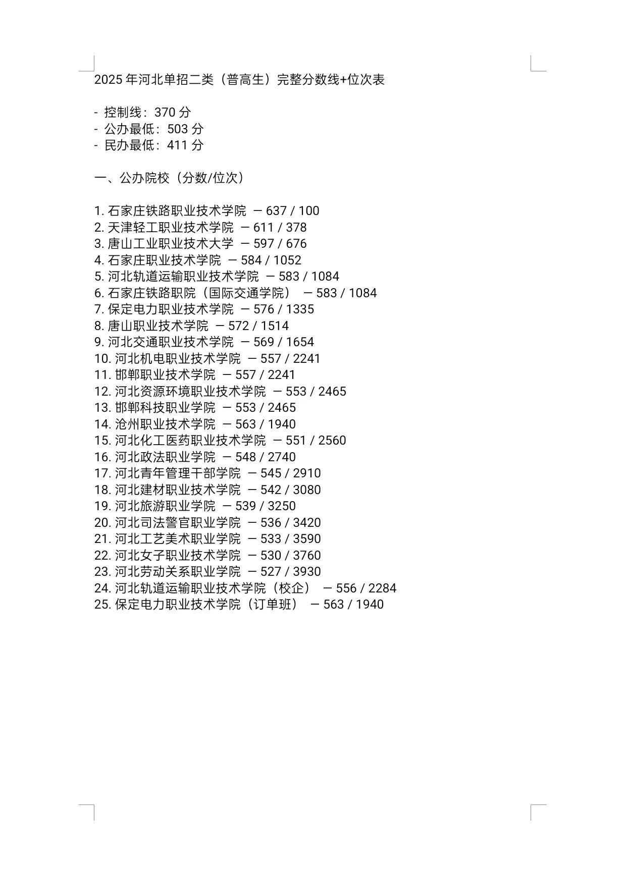2025河北单招二类院校录取分数及位次。河北单招