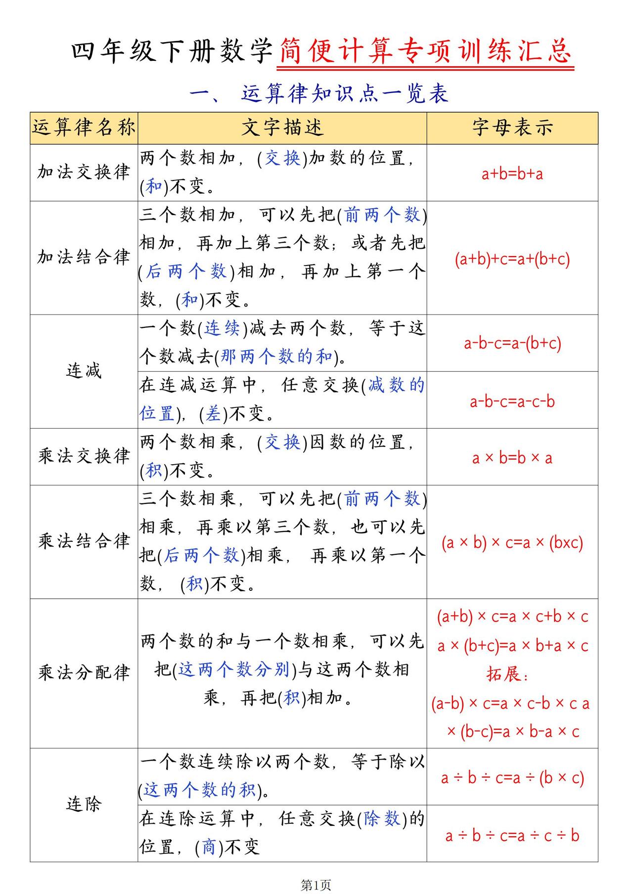 25春四年级下册数学《简便计算题》专练！尖子生早“滚瓜烂熟”数学主要是和计算打