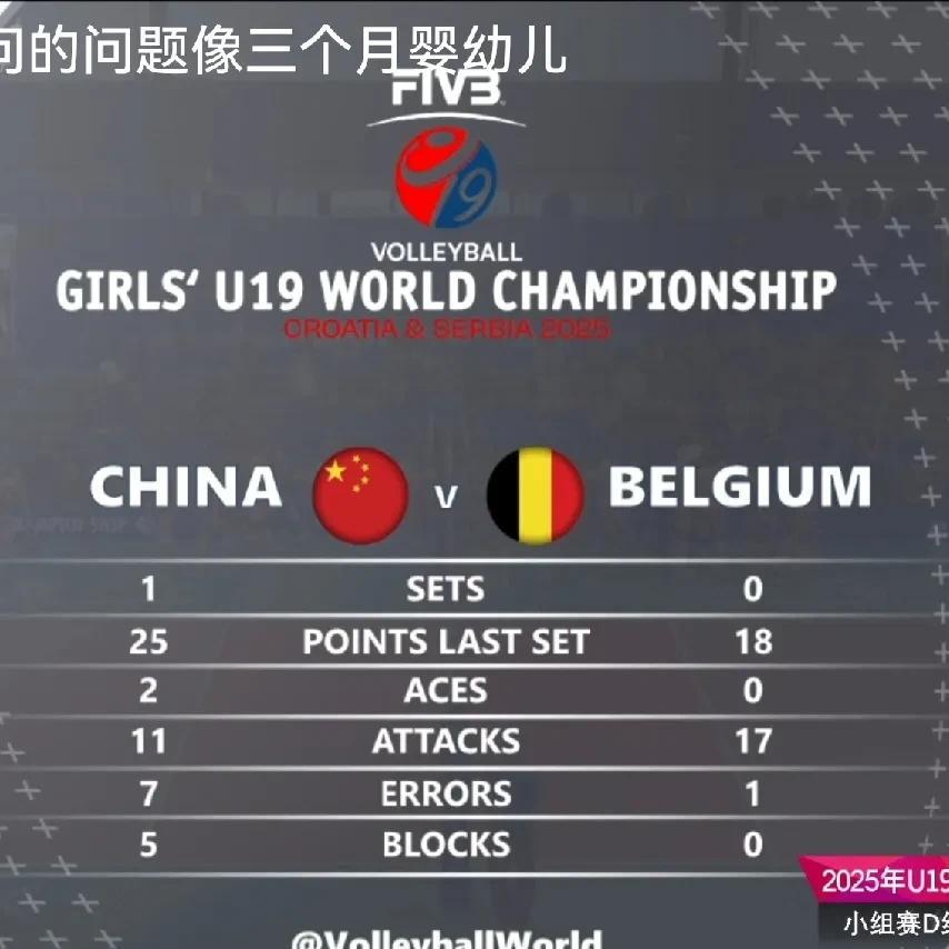 U19女排世锦赛D组，中国女排第一局25-18胜比利时女排。如果这场球中国女排赢