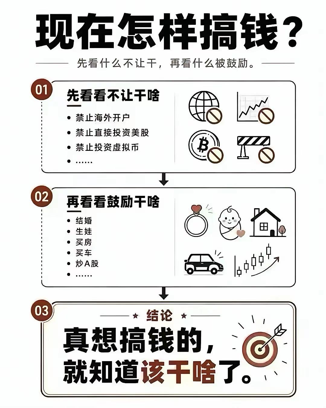 别再瞎找搞钱捷径了！看懂管控与扶持方向，才不会白白踩坑。虚拟币、境外炒股这条路