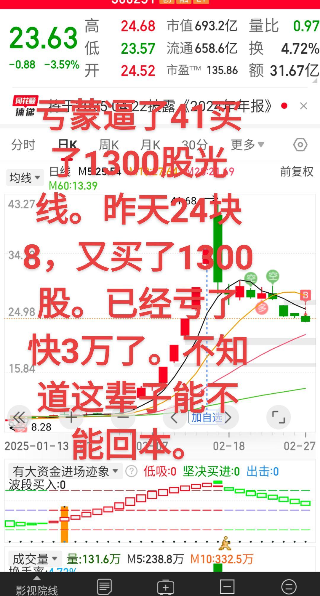 看样子这辈子回不了本了。昨天光线又买了1300股。到现在亏得快3万了。...