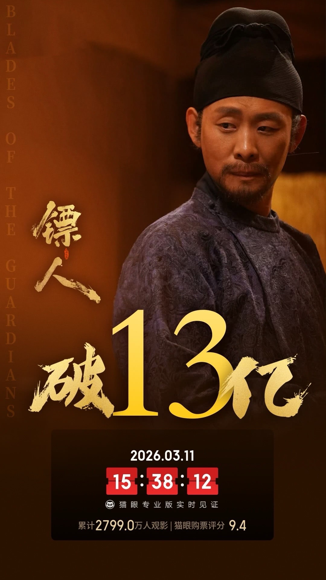 镖人风起大漠票房破13亿镖人票房破13亿据猫眼专业版数据，电影《镖人：风起大