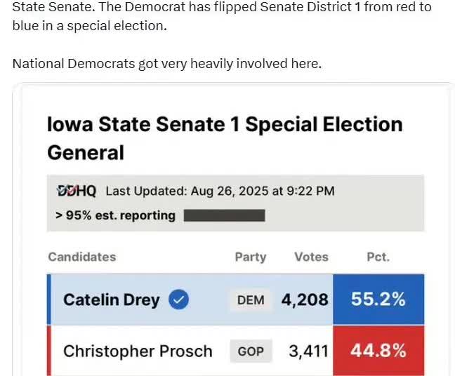 共和党刚刚在爱荷华州参议院失去了他们的超级多数席位。民左党人在一场特别选举中把第