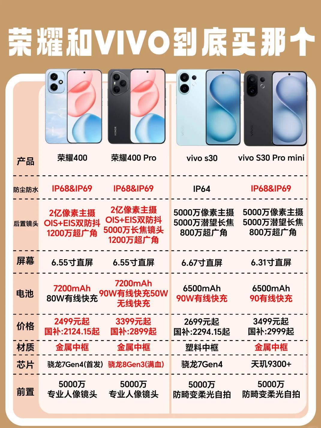 最近朋友纠结买荣耀400系列还是vivoS30系列，一张图带你快速读懂两部手机