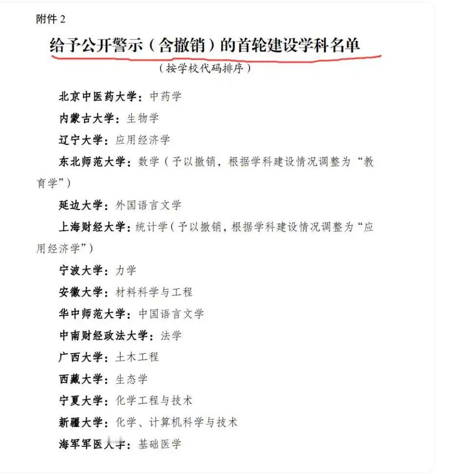 双一流首轮大洗牌：14校16学科亮红灯，东北师大、上财两学科遭撤销！教育