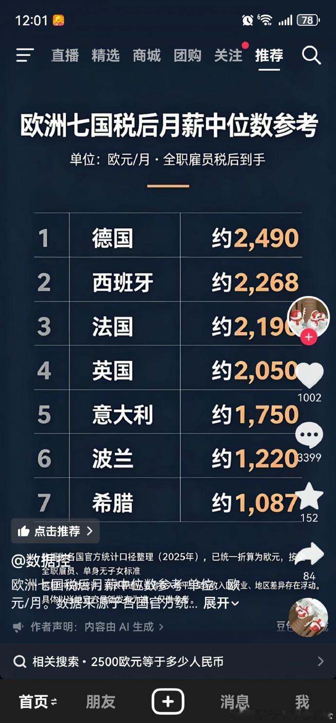 很多人一直羡慕欧洲：工资高、假期多、不用加班、福利拉满，简直是普通人的生活天花板