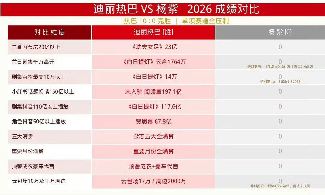 你说哪个夏家长期买墨通稿墨迪丽热巴，哪个夏家名字上不了rs?