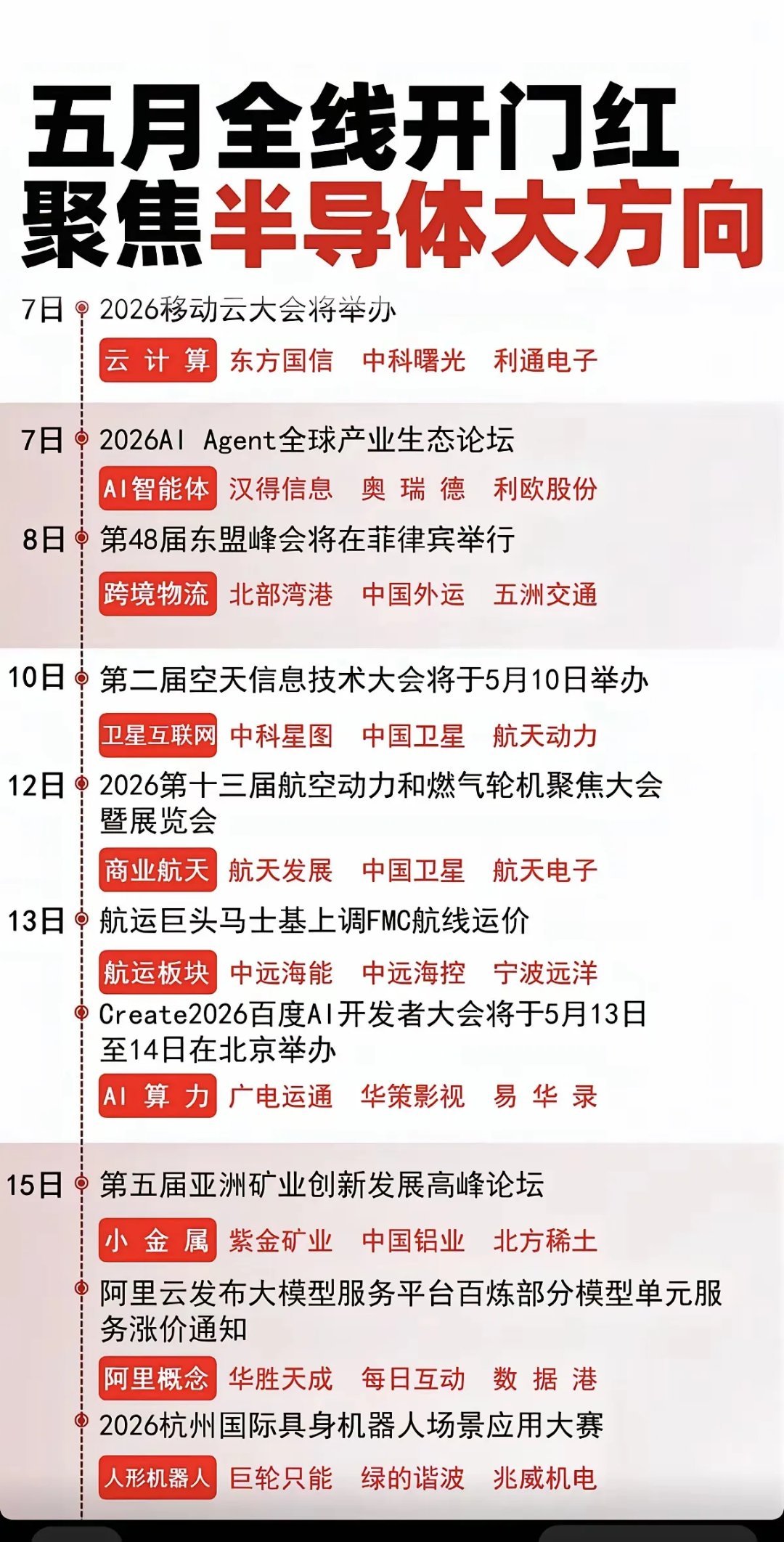 2026年5月核心题材及标的梳理覆盖半导体、光通信、商业航天、电力设备、锂电池、