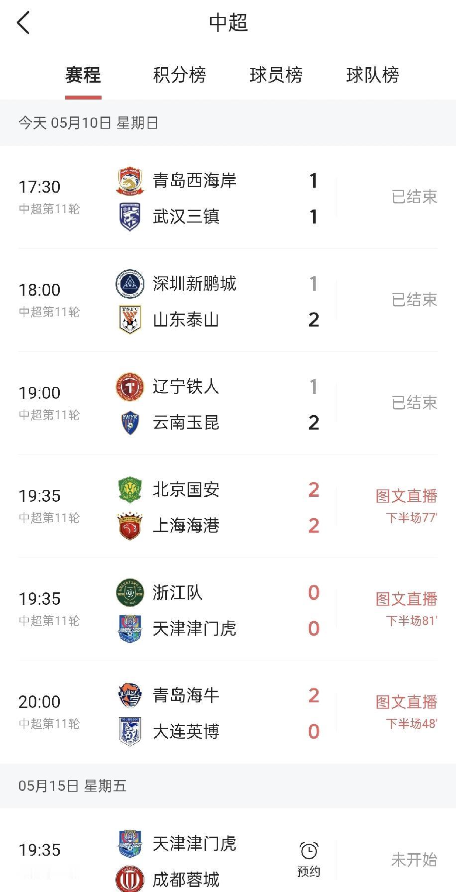 说好的狙击成都蓉城，结果后面的球队变为相互扯后退。重庆铜梁龙第二名，离成都蓉城