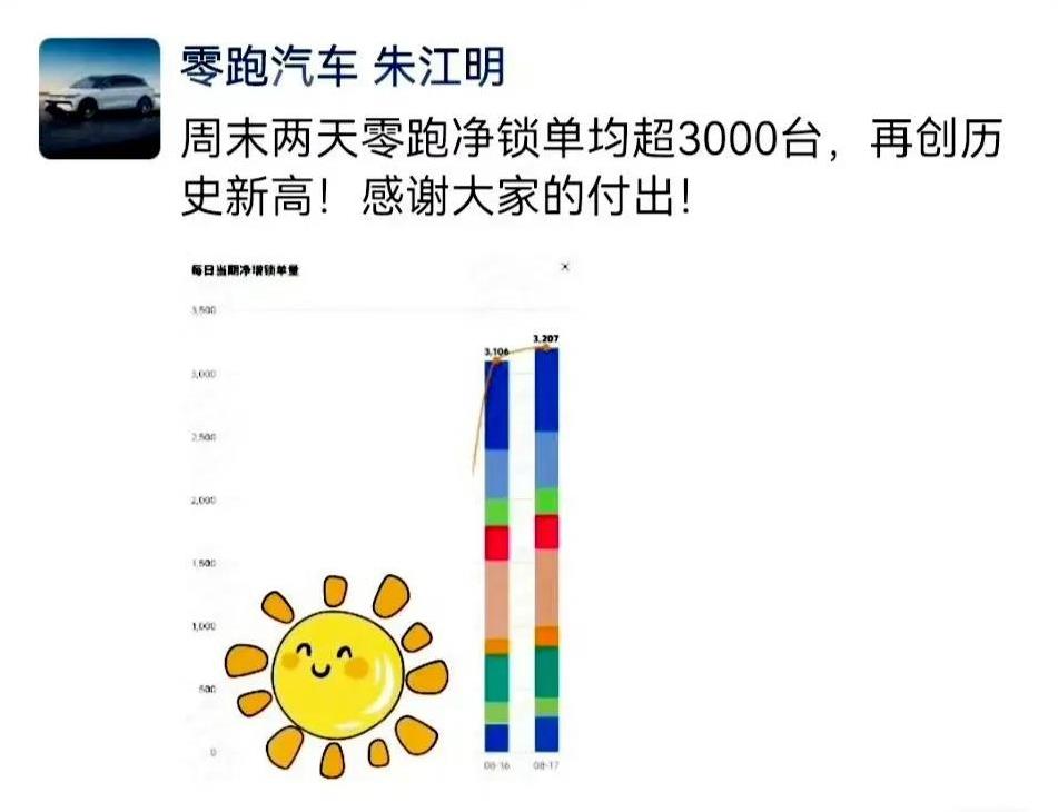 理想研究国人用车习惯，零跑研究理想。“半价理想”终于逆袭成功，稳坐新势力销量排
