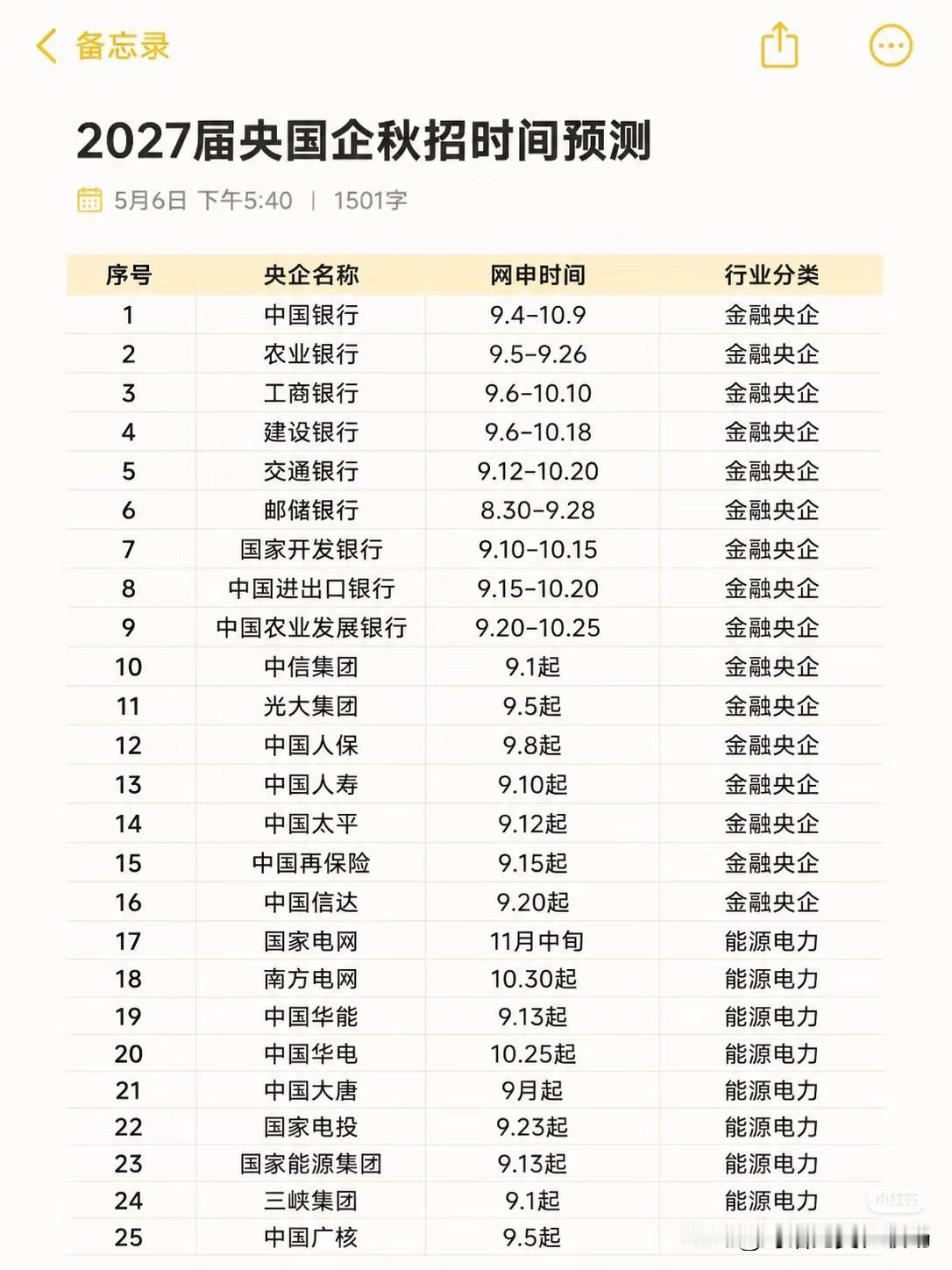 2027届央国企秋招的时间轴已经摊开，50多家核心央企的网申窗口，从8月中下旬的