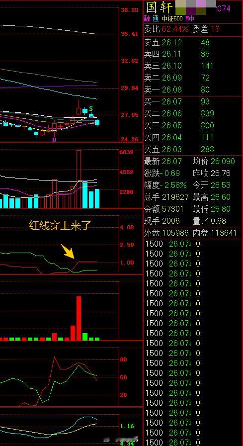 上市公司动态国轩高科：公司及全资下属企业与大众汽车股份公司及其全资下属企业拟签