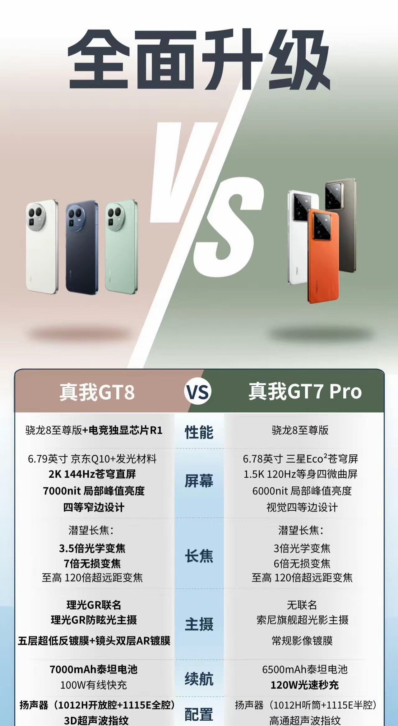 忍不住激动了，真我GT8升级好大，史诗级加强，看来是要跟苹果17硬刚啊。续航就已