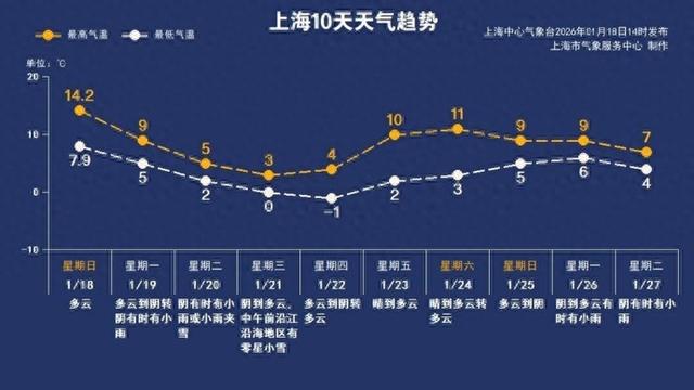 6℃! 冻到发紫但有看雪希望, 全国性寒潮明晨抵沪