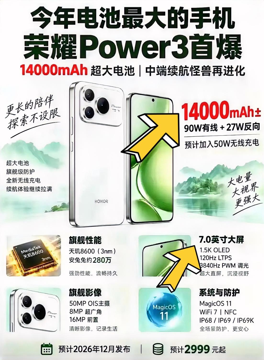 荣耀Power3这个电池真是比普通充电宝容量都大了，想要大电池手机的朋友算这次也