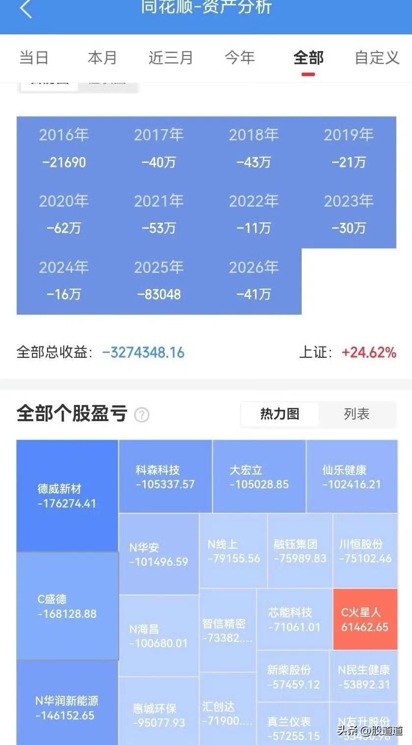 刷到一位股民的账户记录，我盯着看了好一会，心里挺复杂，说不出是同情还是唏嘘。
