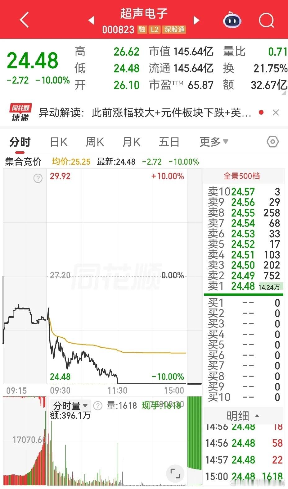 无论是超声电子还是康强电子，都有其运作的周期性。当超声电子走强的时候，康强电子还