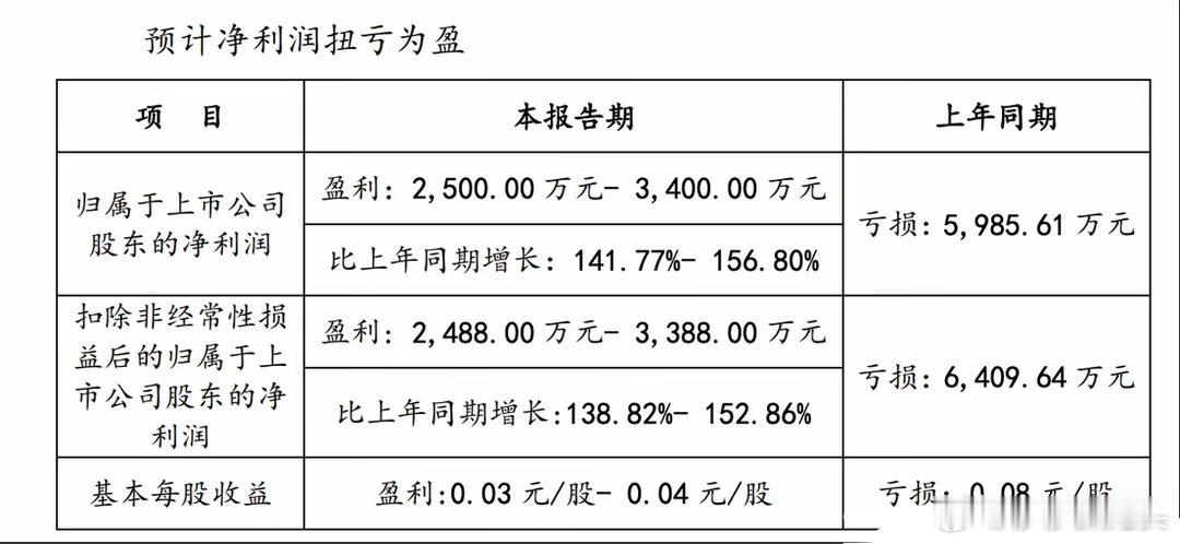 最近稀土股很多公司公布了业绩，基本上都是大幅增长的，最高的龙头增长了50倍，业绩