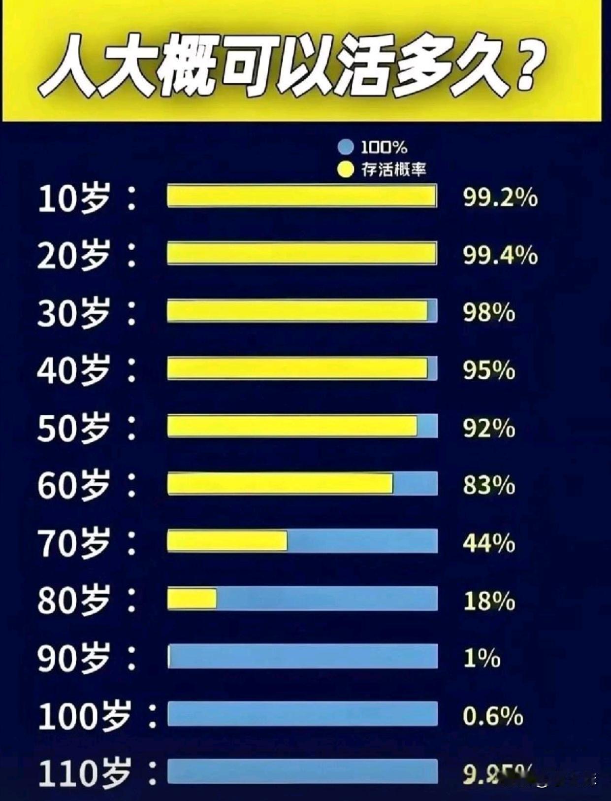 看了这个表一下子就悟道了，我们的每一天都是格外珍贵的！