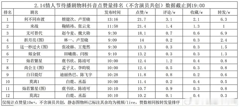 情人节官抖物料拉表