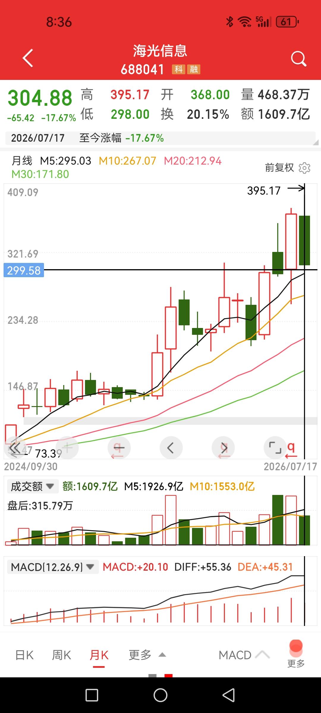 看看下面科技龙头股这个月的跌幅，我都要替散户朋友们恨得牙痒痒，那些六月份大肆股东