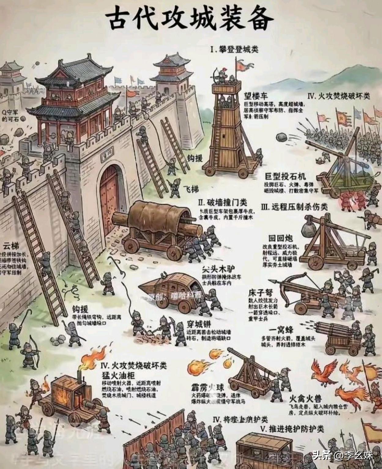 冷兵器时代战争怎么复杂