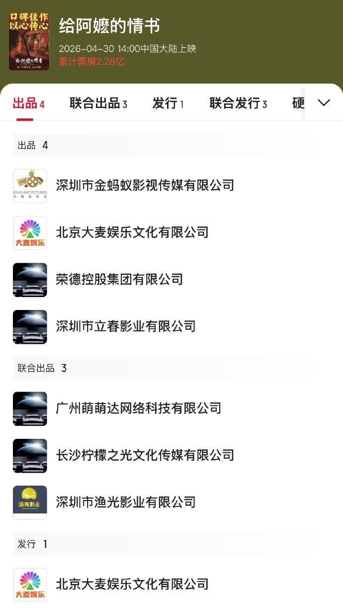 电影《给阿嬷的情书》口碑票房叫好又叫座，大麦娱乐成最大赢家。