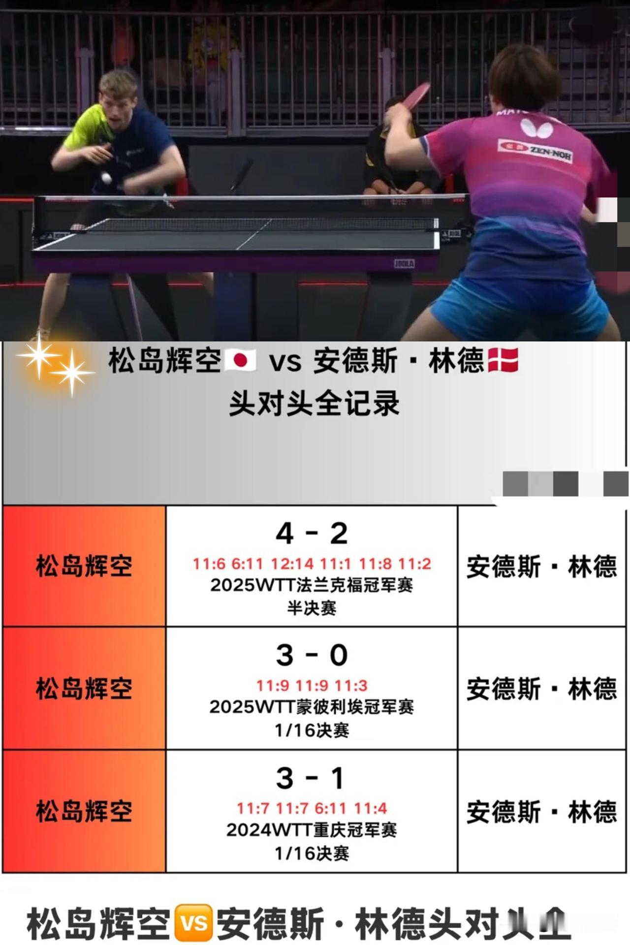 杀疯了，7月3日，那个丹麦猛男林德，刚把王楚钦拽下马，转头就撞上了日本神童松岛辉