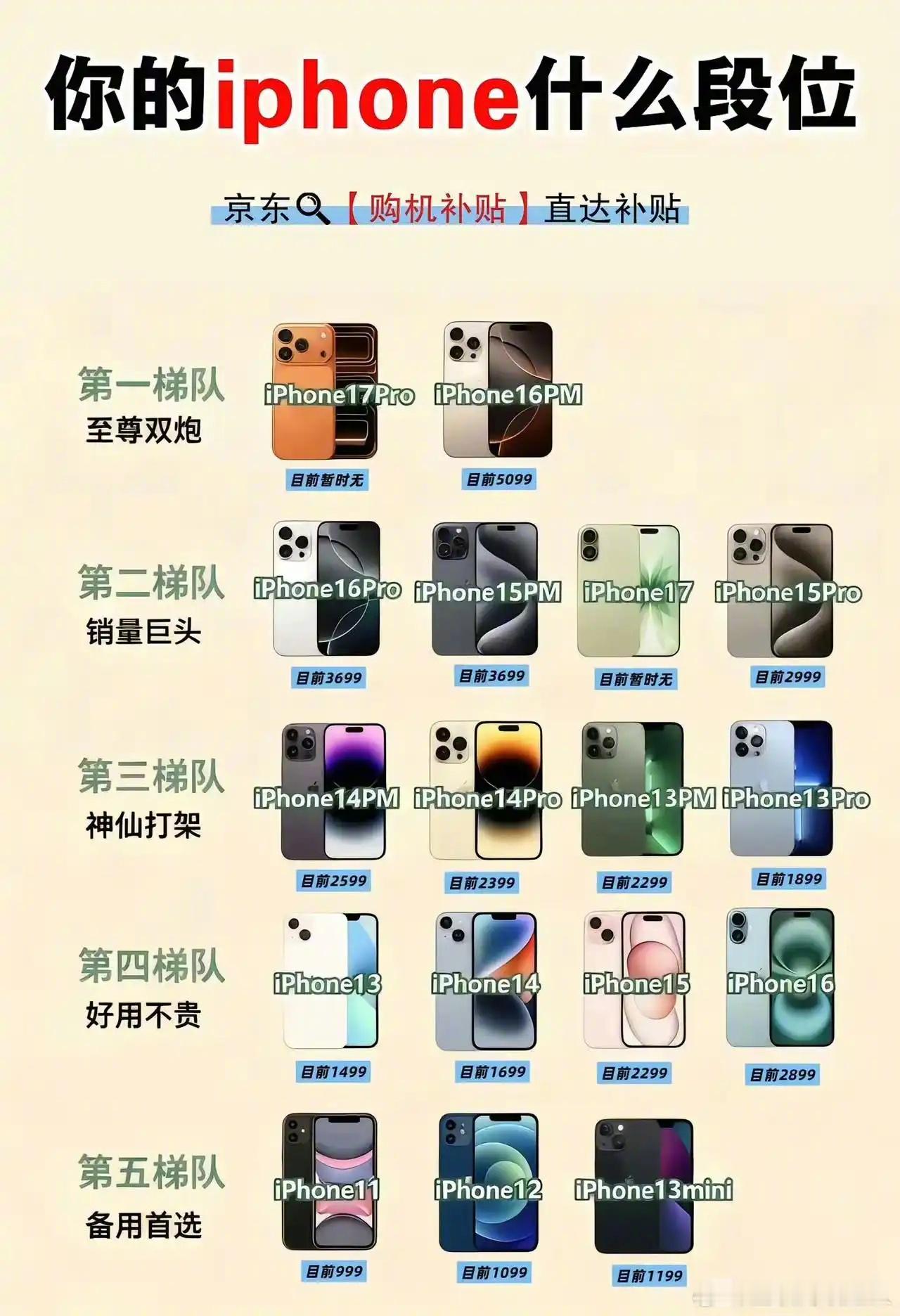 你的iphone什么段位