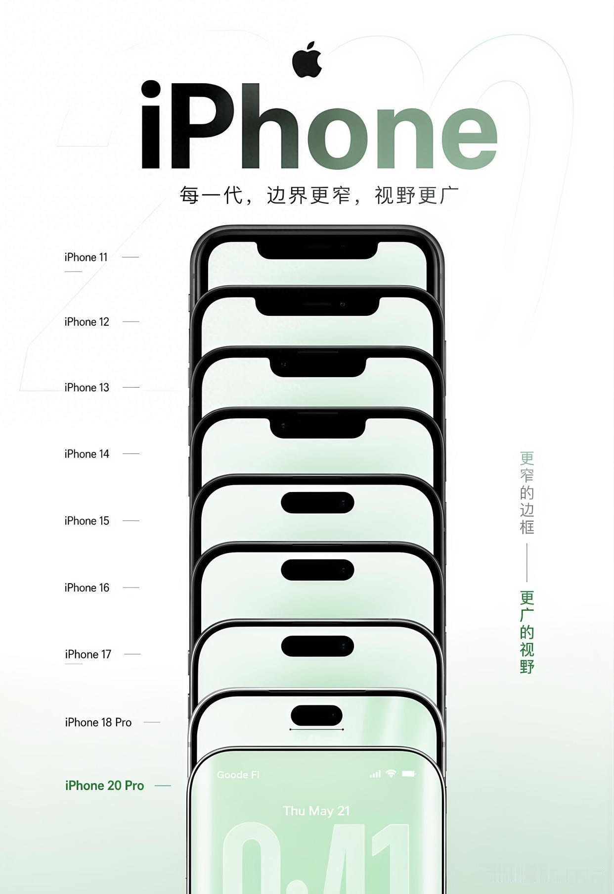 iPhone正面的十年进化史：从宽大刘海走向极致窄边框智能手机的正面外观，往