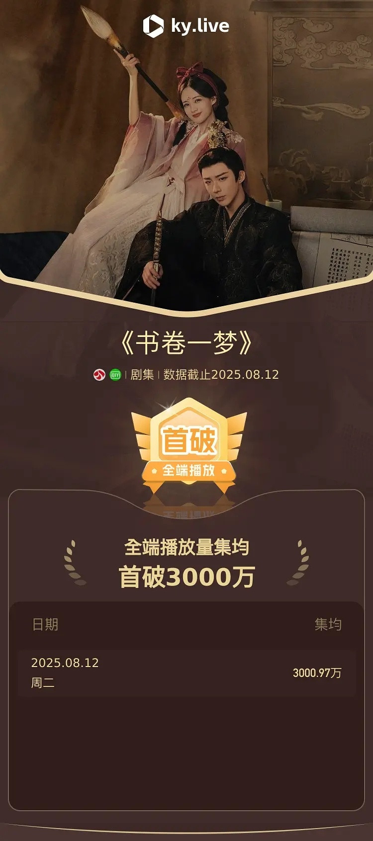 书卷一梦酷云集均破3000万​​​