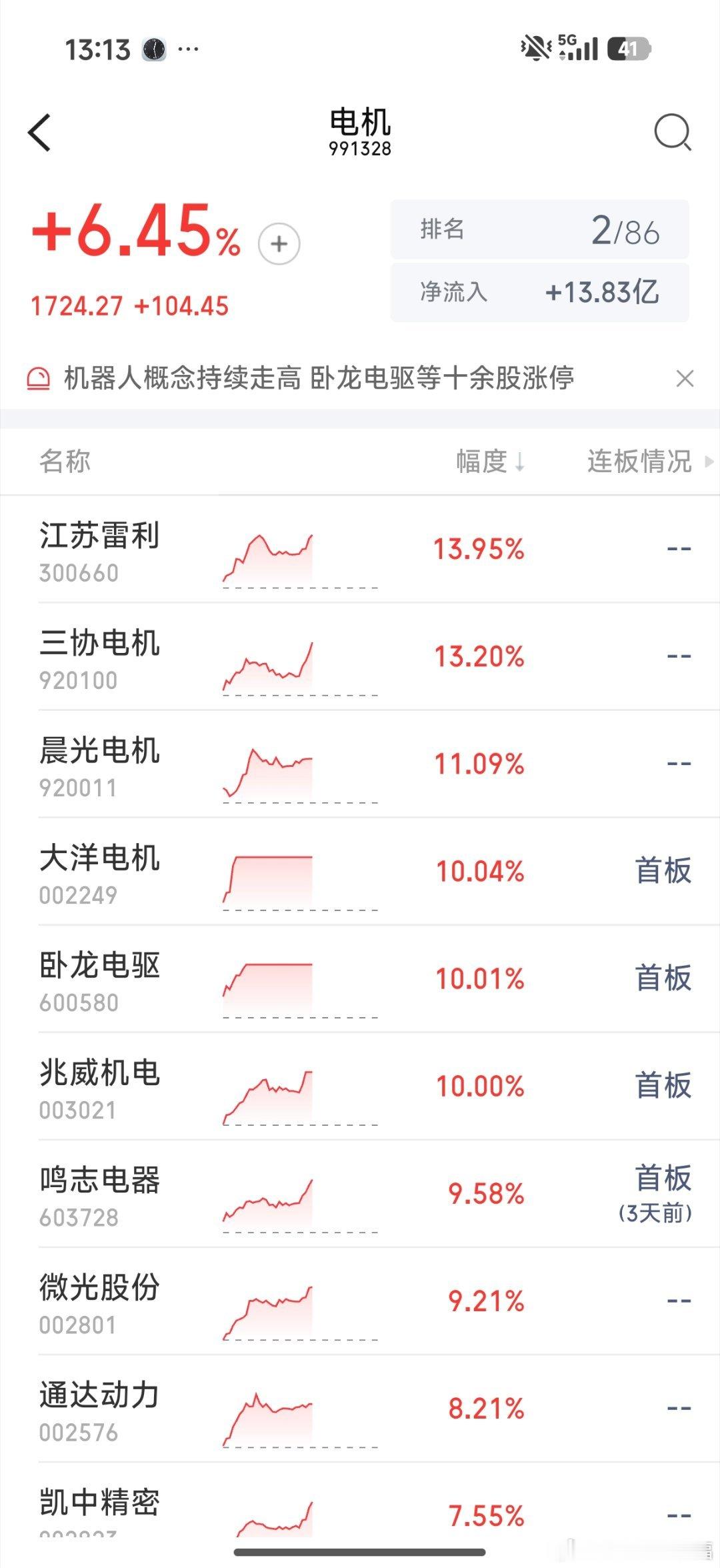电机涨疯了
