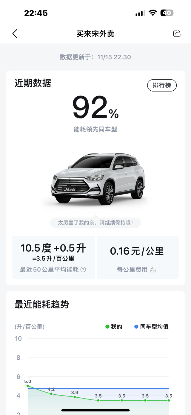 车已经开了29712公里来报下油耗车子是宋ProDM-i2022款DM-i