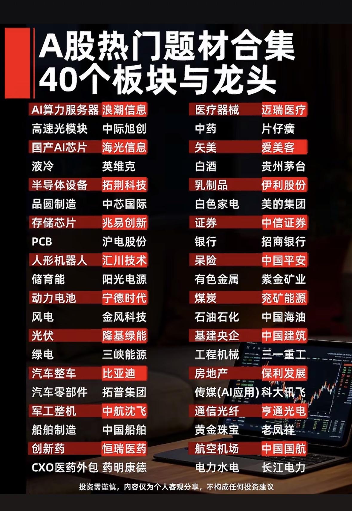 股市热点板块与龙头公司一览表。最近翻了9月最后一个交易日的盘面数据，当天沪指