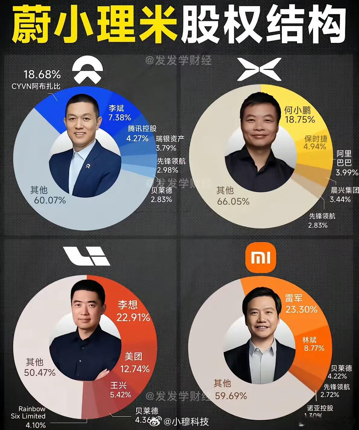 感受一下什么叫做资本家/资本市场​​​