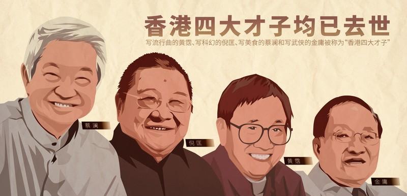 蔡澜离世后其几亿财产分配情况引人关注。生前他将珍藏字画古董处理，九龙沙力道豪宅套