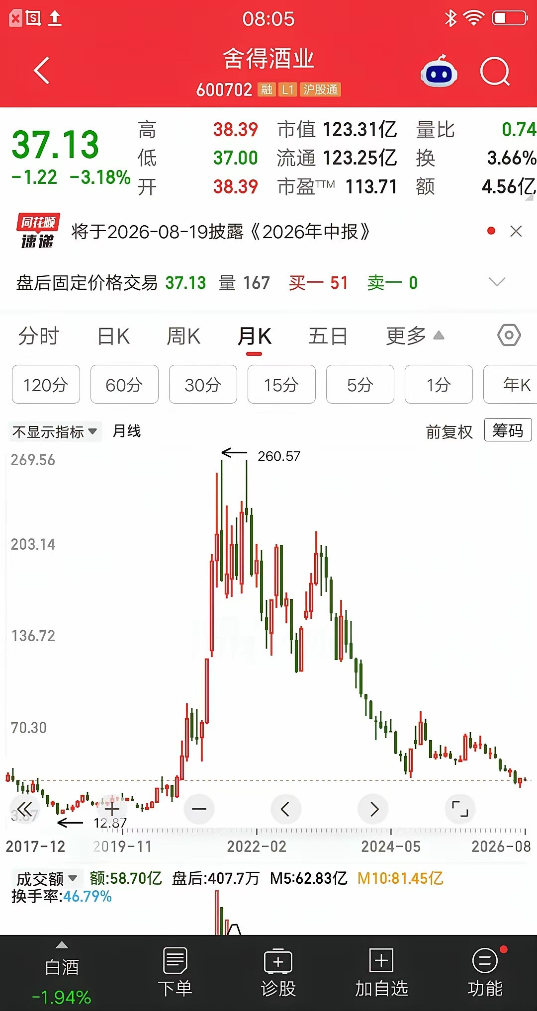 一位股民在0.86元建仓8.2万股，买完他就发帖说“亏的就剩7万块了，靠这一票翻